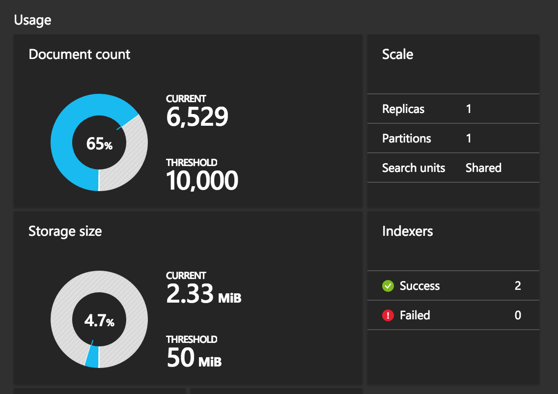 Current index sizes