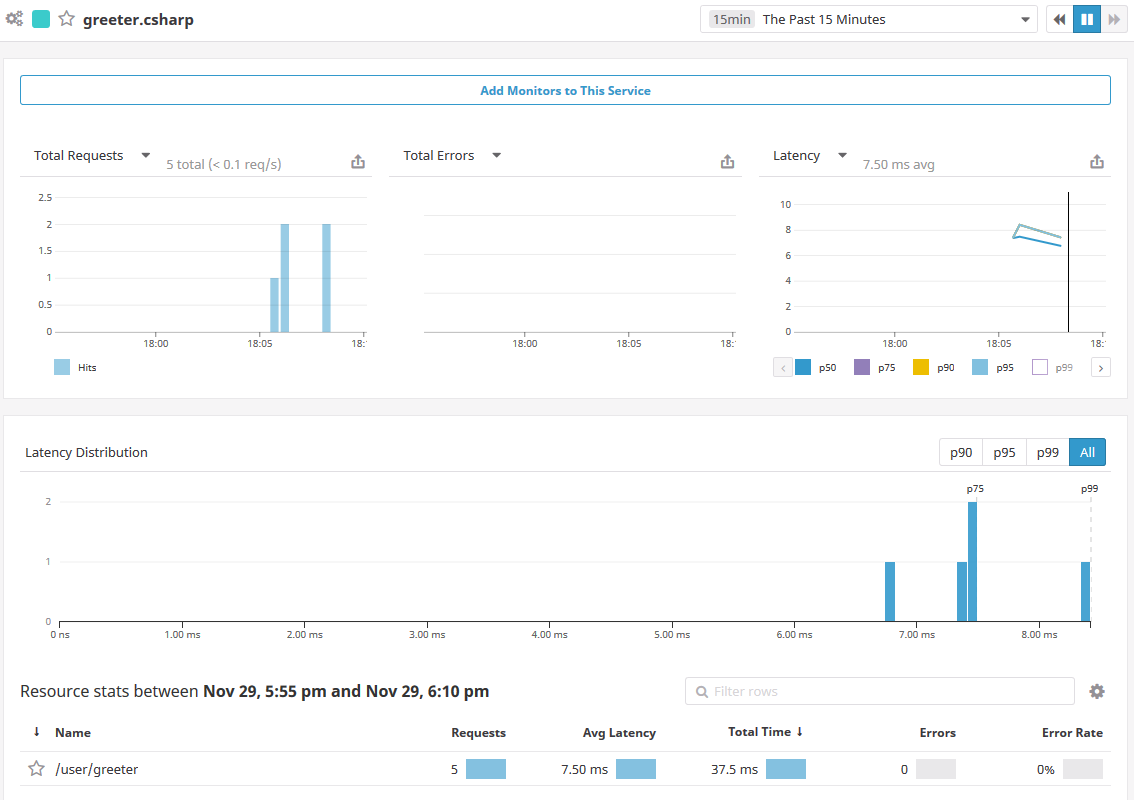 APM service overview