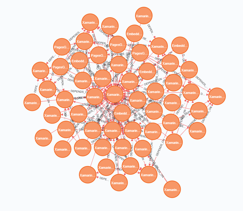 neo4j-graph